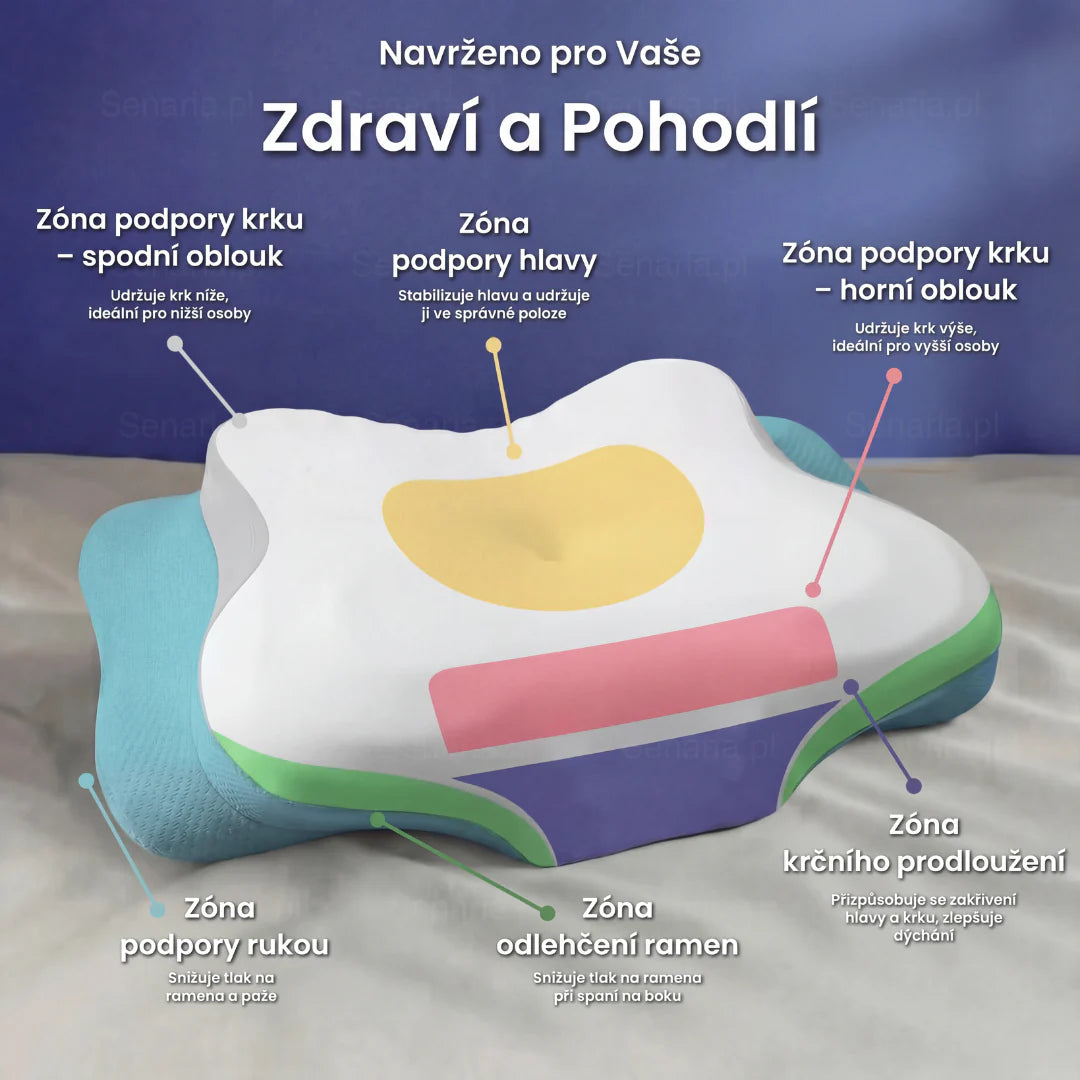OrtoRelief: Ortopedický polštář 3.0